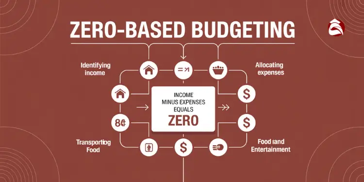 Flowchart explaining zero-based budgeting process from income to expenses