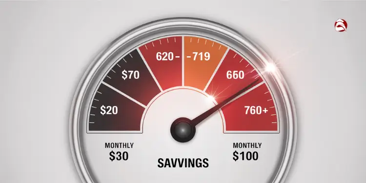 Credit score dial showing savings potential by credit tier