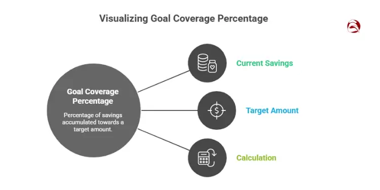Trade-off between retirement and college savings