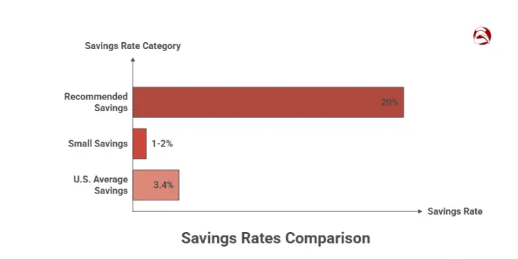 Savings rate categories side by side