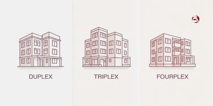 Building illustrations labeled duplex, triplex, and fourplex