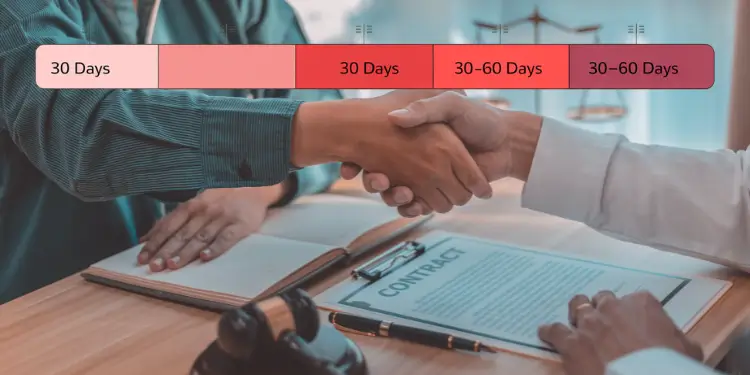 Shaking hands above a lease and timeline graphic showing 30–60 day early-termination notices.
