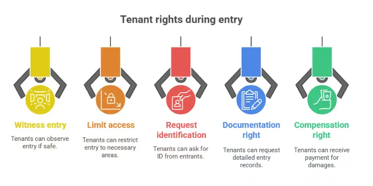 Tenant rights during landlord entry visual guide