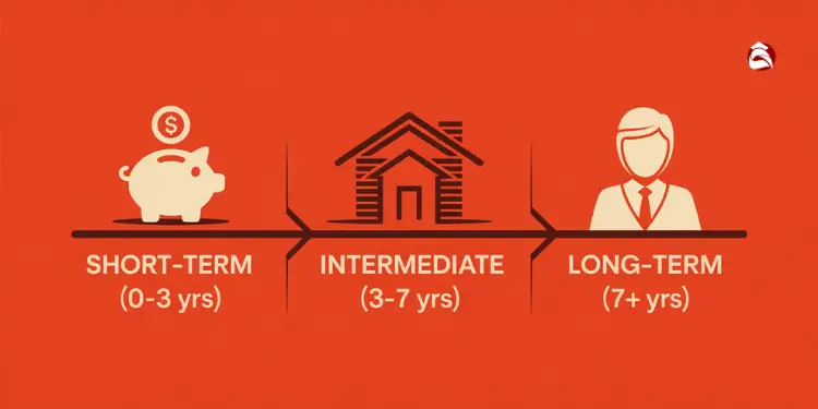 Icons for short, intermediate, and long-term financial goals