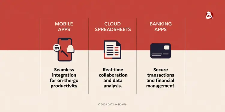 Icons for mobile apps, cloud spreadsheets, and banking tools