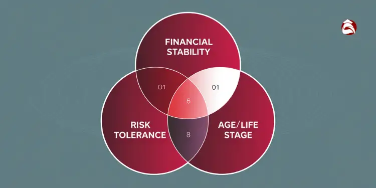 Venn diagram of financial stability, risk tolerance, and age life stage overlap