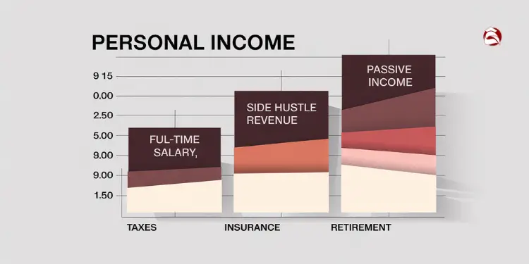 Chart showing how to calculate net monthly income