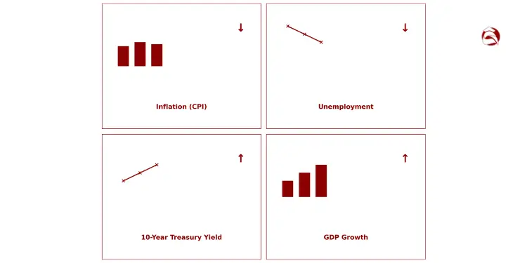 Grid of economic indicators affecting interest rate forecasts