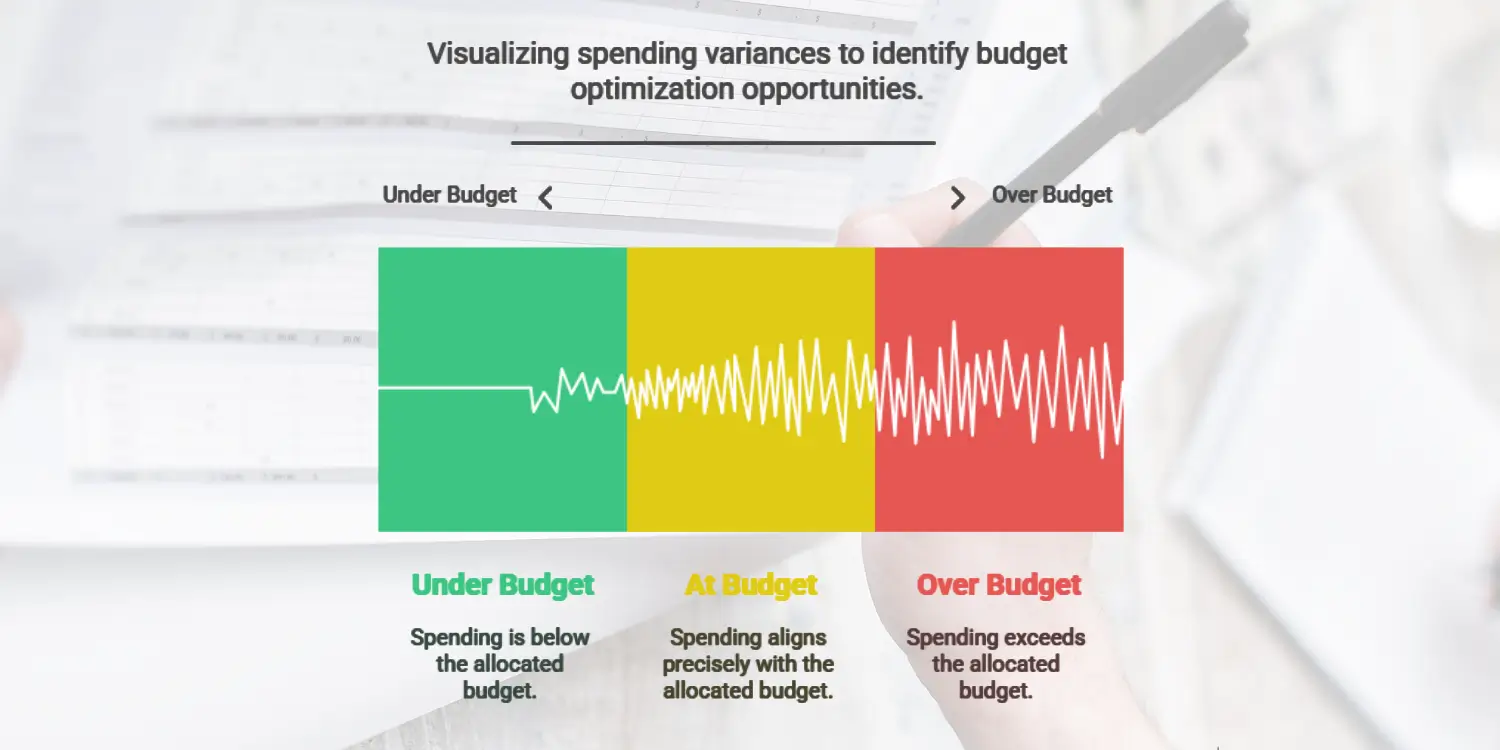 Heat map showing green for under-budget yellow for on-budget red for over-budget spending.