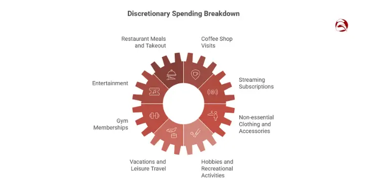 Pie chart showing how to allocate 30% budget for wants