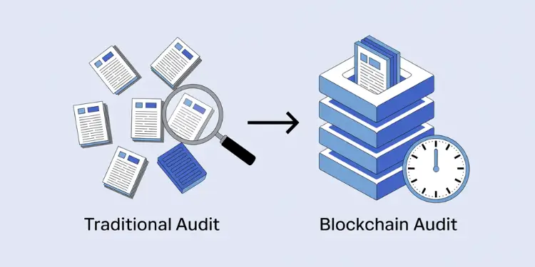 Graphic contrasting traditional document audit versus blockchain audit stack with clock.