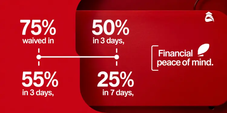 Red graphic showing payment percentage reductions over days