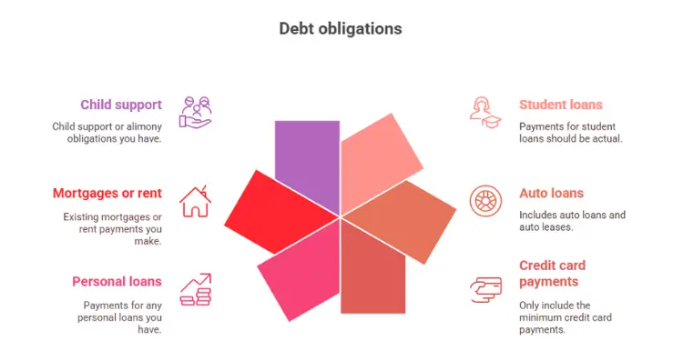 Types of debt obligations to consider when applying for a loan