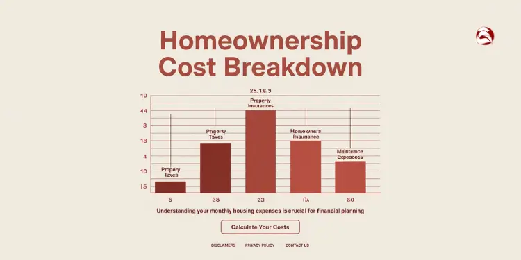 bar chart of property taxes, insurance, maintenance