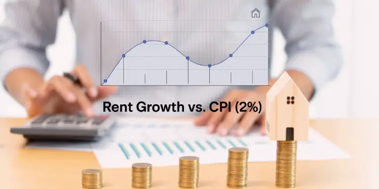 Overlayed line graph on desk with coins and calculator showing rent increases versus 2 % CPI adjustments