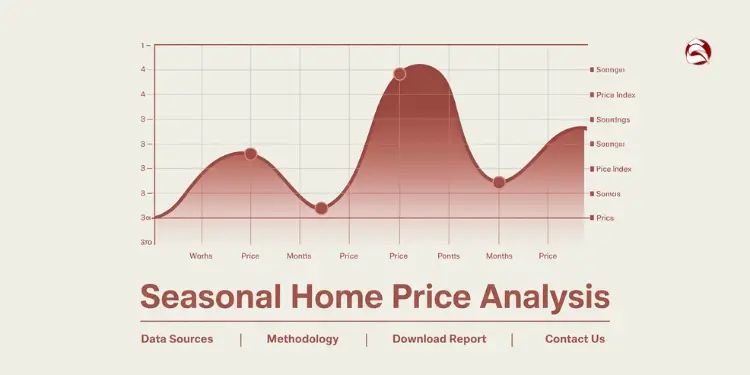 Seasonal housing price variation chart