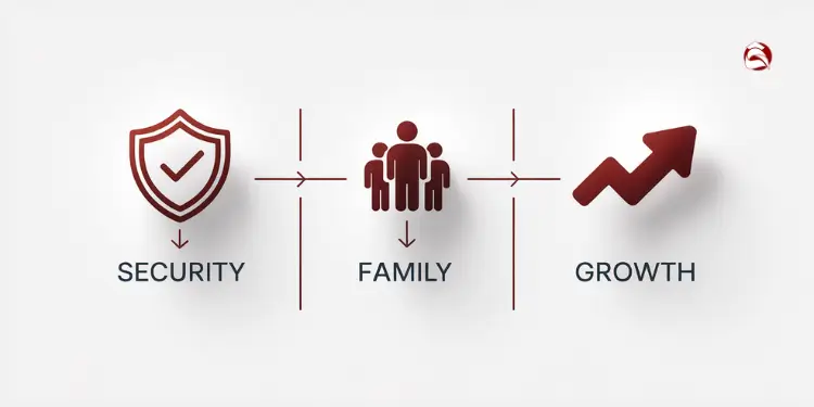 Icons linking security, family, and growth through goal setting