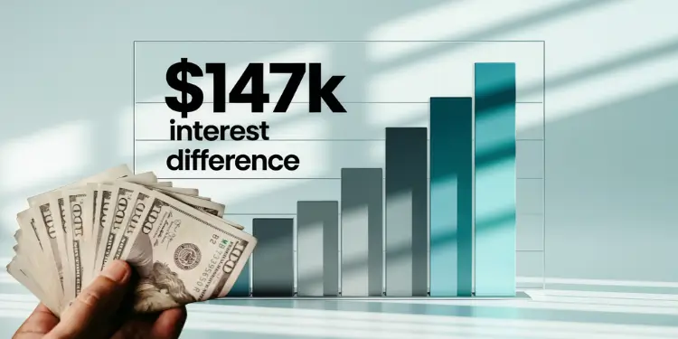 Infographic highlighting $147k interest difference in monthly payments