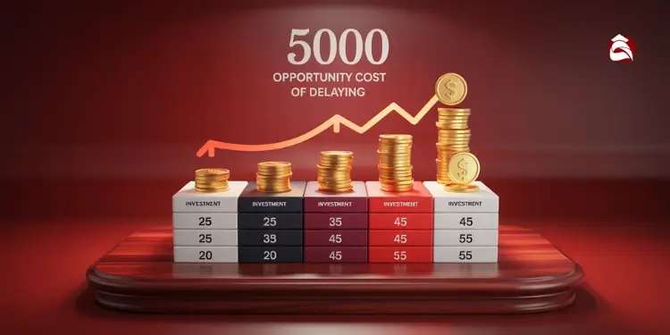 Delaying investment raises opportunity cost, illustrated with growing coin stacks