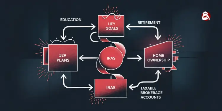 Financial table showing goals, time frame, max loss, and action plan columns