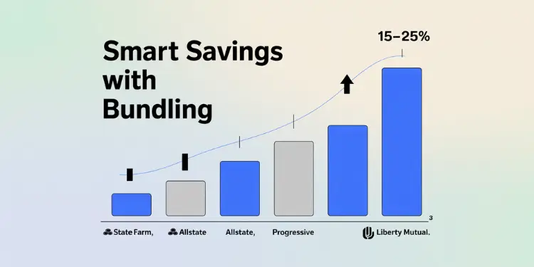 Bar graph of separate versus bundled policy costs for four insurers with savings noted.