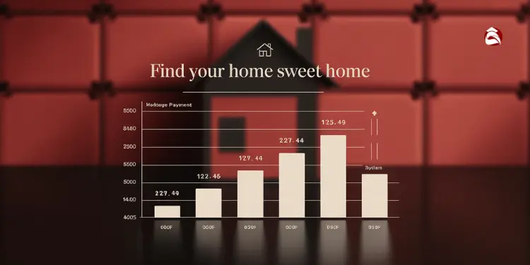 Chart of income vs monthly mortgage affordability