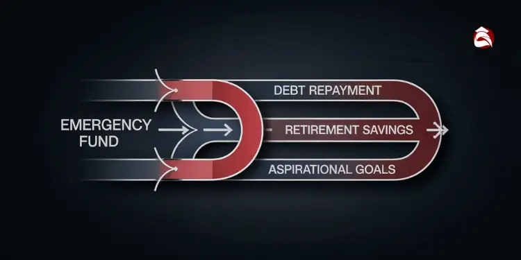 Diagram showing emergency fund flowing into debt, retirement, and goals