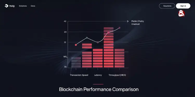 Blockchain performance chart with latency and throughput comparison
