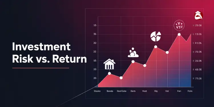 Chart showing increasing investment risk and return with icons for asset types