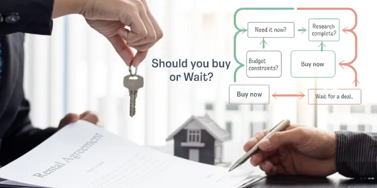 Flowchart guiding rent vs. buy decision based on budget and research