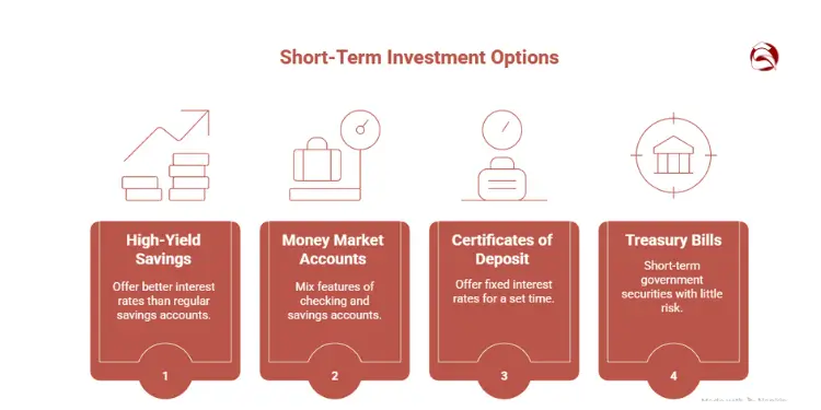 High-yield, CD, and Treasury savings types