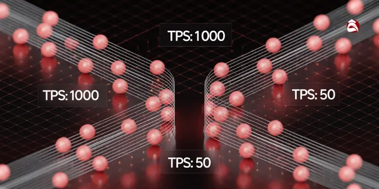 Visualization of blockchain network congestion with varied TPS values
