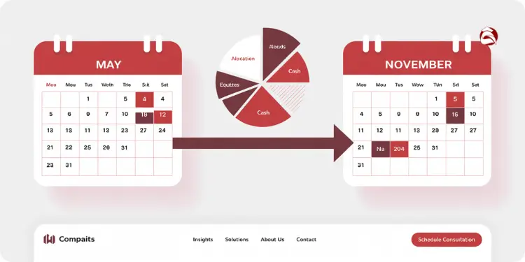 Rebalancing schedule with May and November calendars