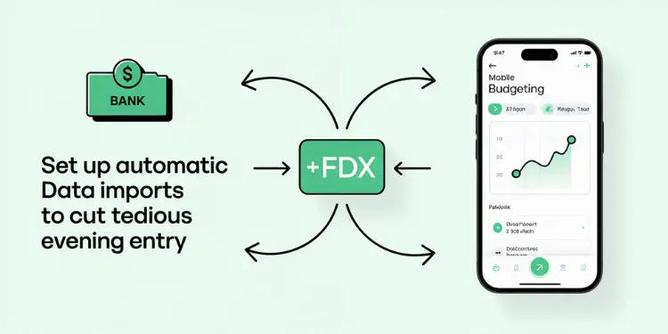 Graphic of bank icon, FDX, and mobile budgeting app linked by arrows for auto imports.