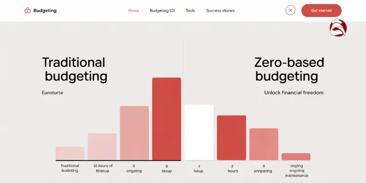 Bar chart comparing setup and maintenance time in traditional vs. zero-based budgeting