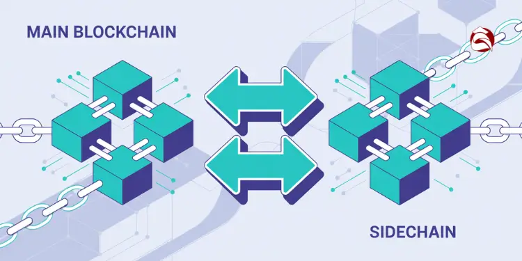 Diagram with main blockchain, sidechain, and arrows showing two-way interaction