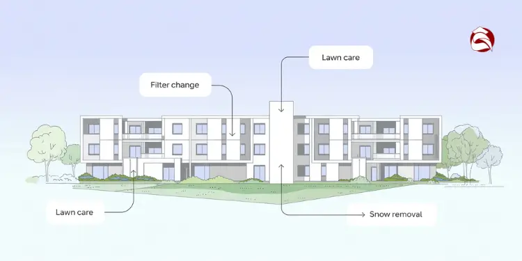 Apartment building diagram showing lawn care, snow removal, and filter change areas