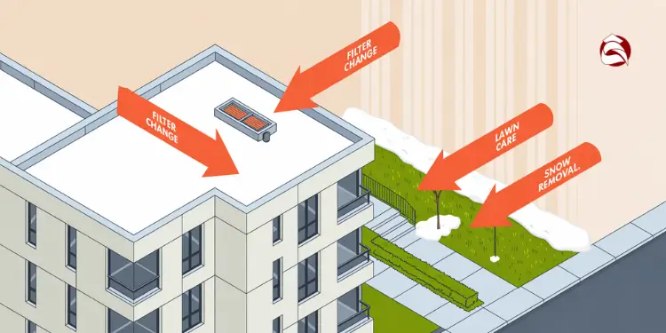 Apartment building diagram showing filter change, lawn care, and snow removal tasks
