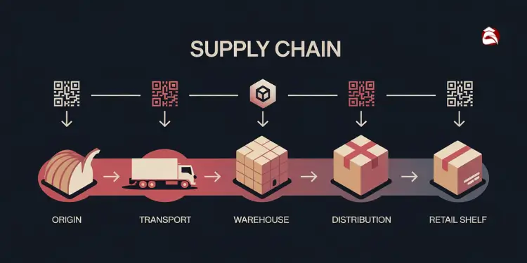 Supply chain journey with blockchain-based tracking