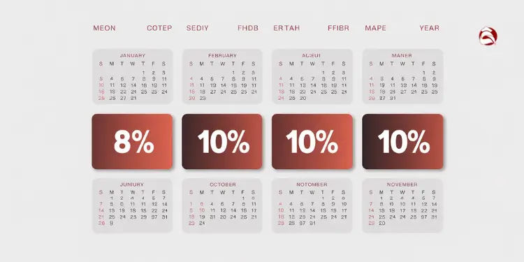 Calendar graphic showing seasonal buying trends by percentage