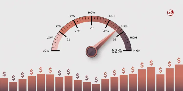 Gauge at 62% over fluctuating bar chart with dollar signs