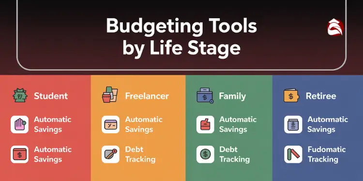 Colorful infographic showing budgeting tools by life stage
