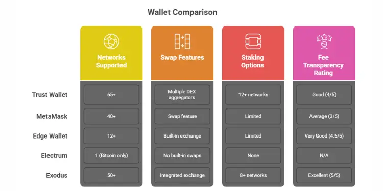 Top hot wallet apps with smartphone and crypto icons