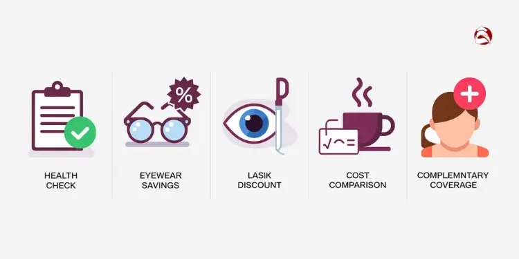 Icons showing core benefits of a vision insurance plan