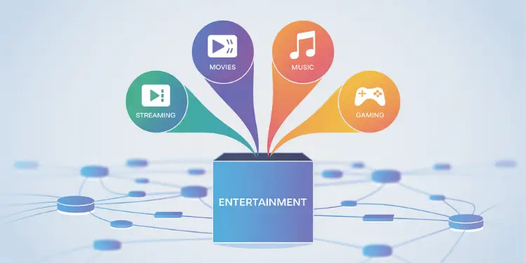 Diagram of streaming, movie, music, and gaming icons merging into a single “Entertainment” box.