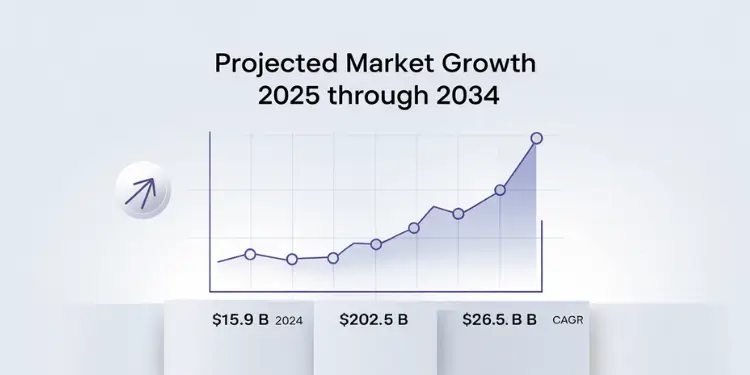 Line chart showing projected market size increase for key-person insurance through 2034.