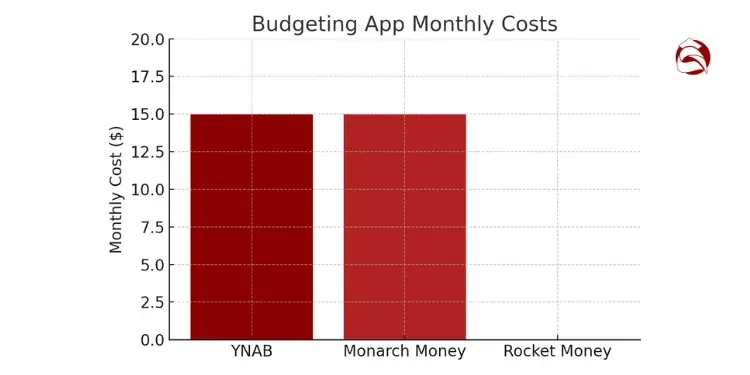 Rocket Money app interface showcasing financial tools
