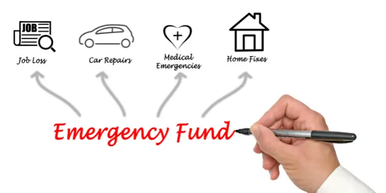 Handwriting ‘Emergency Fund’ with arrows to job loss, car repairs, and home fixes.