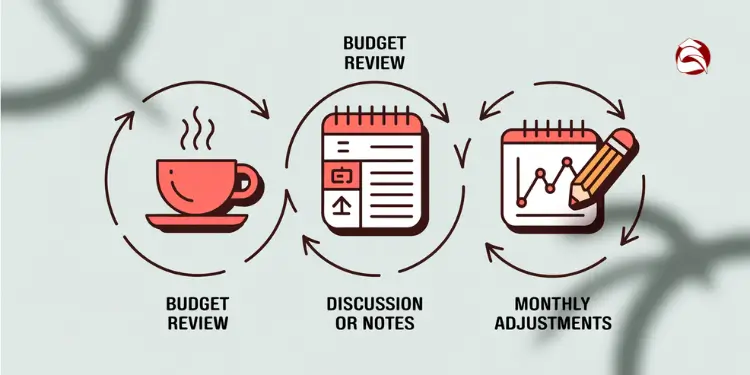 Cycle of budget review, discussion, and monthly adjustment