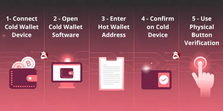 Cold wallet transaction screen with amount and recipient fields